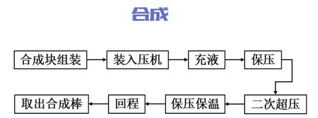 最轻最坚硬的材料，宇宙当中最轻、最坚硬的物质是什么