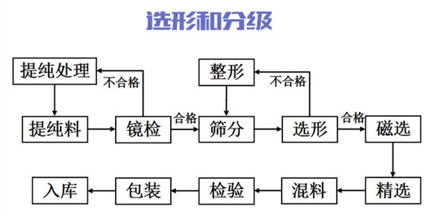 最轻最坚硬的材料，宇宙当中最轻、最坚硬的物质是什么