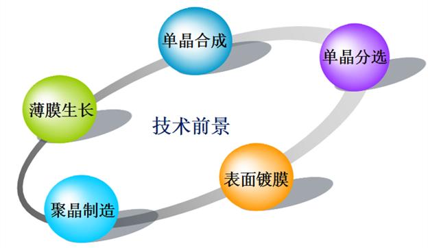 最轻最坚硬的材料，宇宙当中最轻、最坚硬的物质是什么