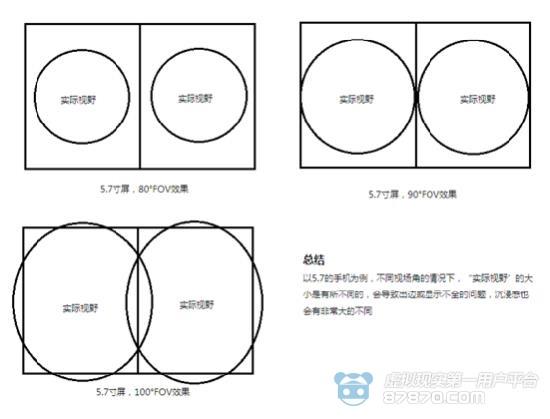 dhv是什么意思，视场角d h v是什么意思