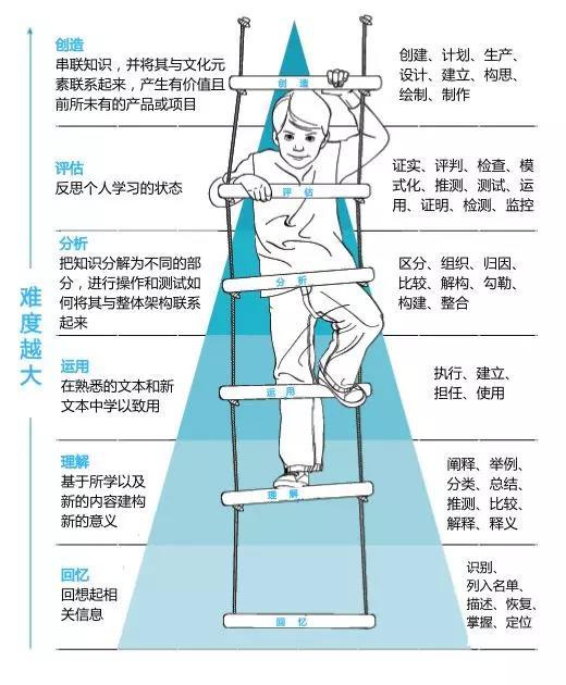 悉尼navitas语言学校，让个性化学习从