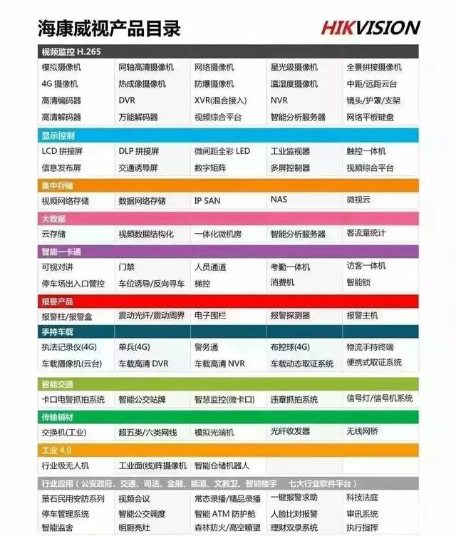 十大常用安防产品，全球安防监控第一品牌产品分类图
