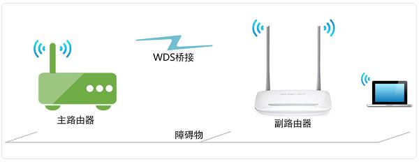 水星mw305r路由器无线桥接方法，WIFI信号覆盖满屋