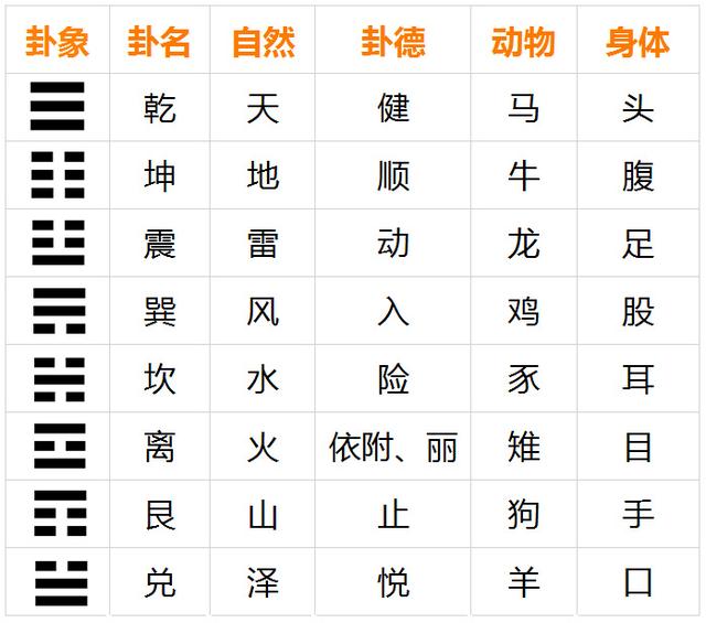 八卦图上的阴阳符号，姑父、姑妈、姨夫、大叔有困难