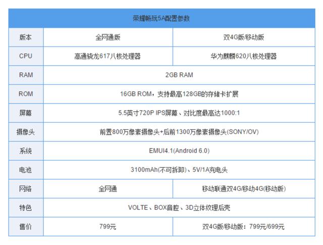 荣耀5a出到几代了，荣耀畅玩5A评测中的两点体会