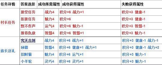 造梦西游4生存大冒险答案，造梦西游4怎么过生存大冒险（造梦西游4更新主线关卡蜃楼城）