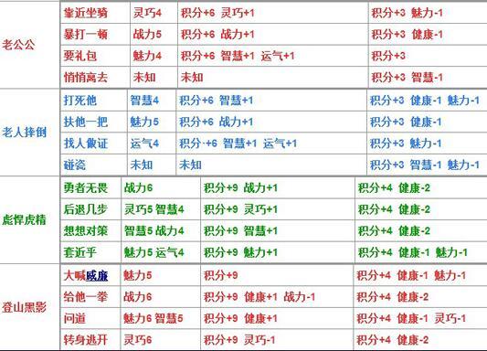 造梦西游4生存大冒险答案，造梦西游4怎么过生存大冒险（造梦西游4更新主线关卡蜃楼城）