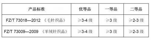 羊绒衫起球正常吗，羊绒衫起球是怎么回事