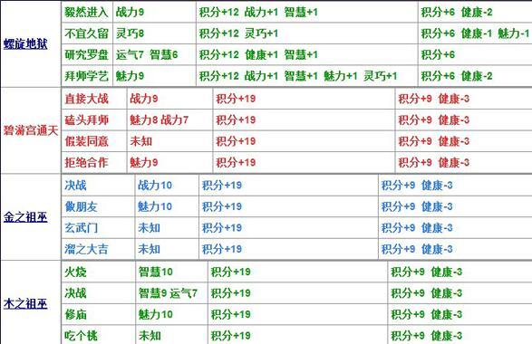 造梦西游4生存大冒险答案，造梦西游4怎么过生存大冒险（造梦西游4更新主线关卡蜃楼城）