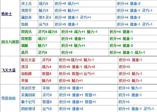 造梦西游4生存大冒险答案，造梦西游4怎么过生存大冒险（造梦西游4更新主线关卡蜃楼城）