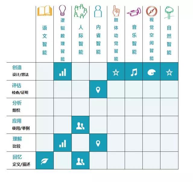 悉尼navitas语言学校，让个性化学习从