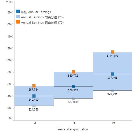 美国纽约加州大学排名多少，最好的公立大学系统