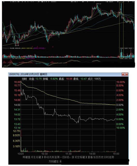 k线技术分析图解，k线技术形态一览表（图解K线组合的12种形态）