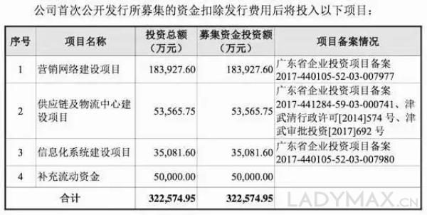 赫基国际集团欧时力，Superdry确定结束与赫基集团合资关系