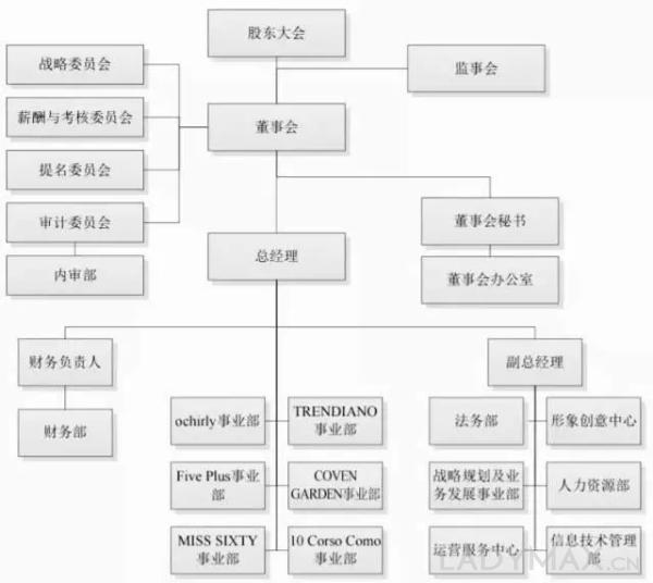 赫基国际集团欧时力，Superdry确定结束与赫基集团合资关系