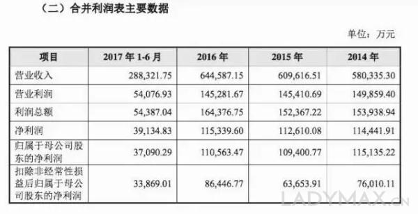 赫基国际集团欧时力，Superdry确定结束与赫基集团合资关系