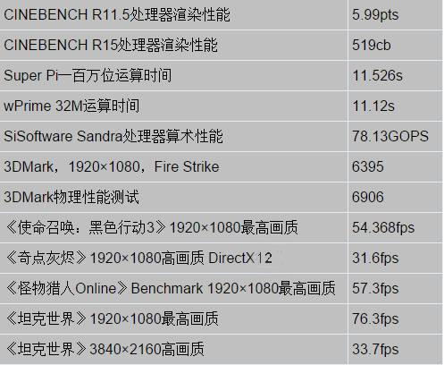 b150主板配什么cpu，华硕b150progaming配什么cpu