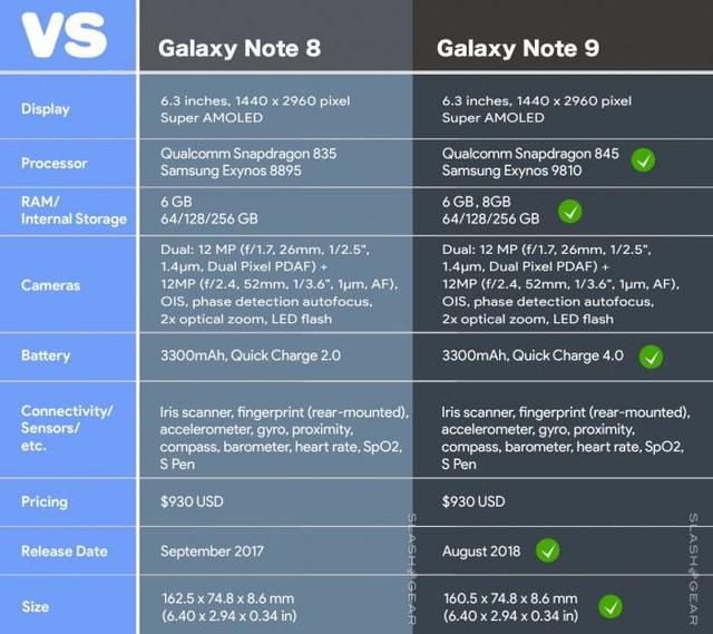 三星note9，三星note9配置参数