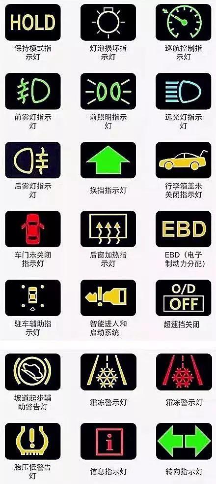 刹车故障灯图标，追尾汽车故障灯标志大全（汽车仪表盘上这些图标是什么意思）