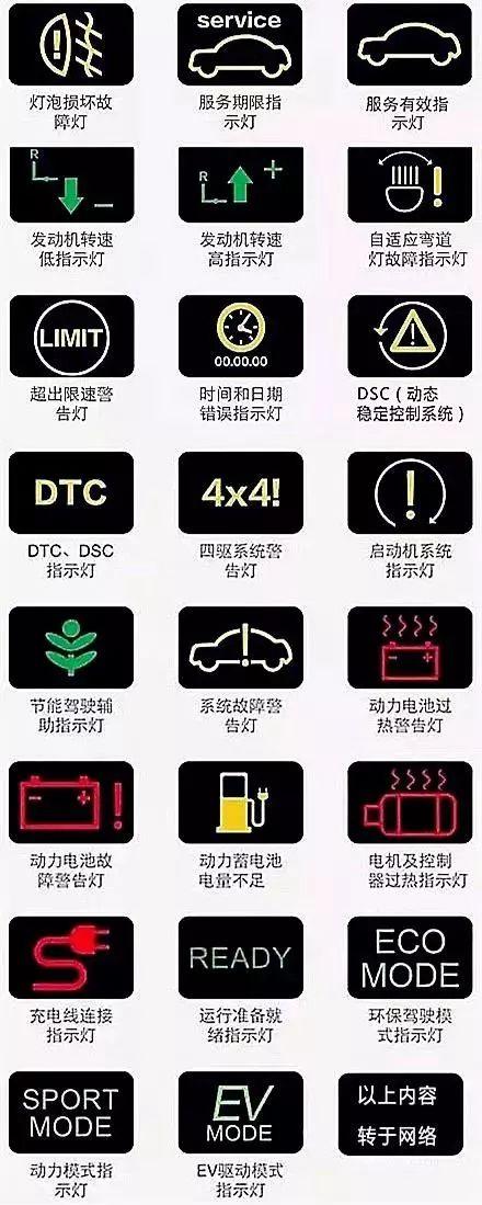 刹车故障灯图标，追尾汽车故障灯标志大全（汽车仪表盘上这些图标是什么意思）