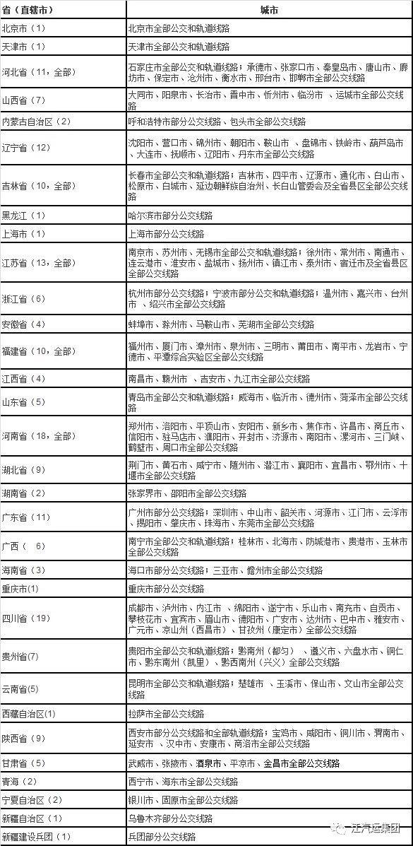 常熟公交扫码乘车技巧，五邑所有公交实现微信扫码乘车啦