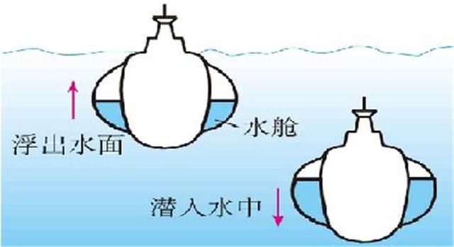 初中物理解决浮力难题的方法，六道中考物理“浮力”题