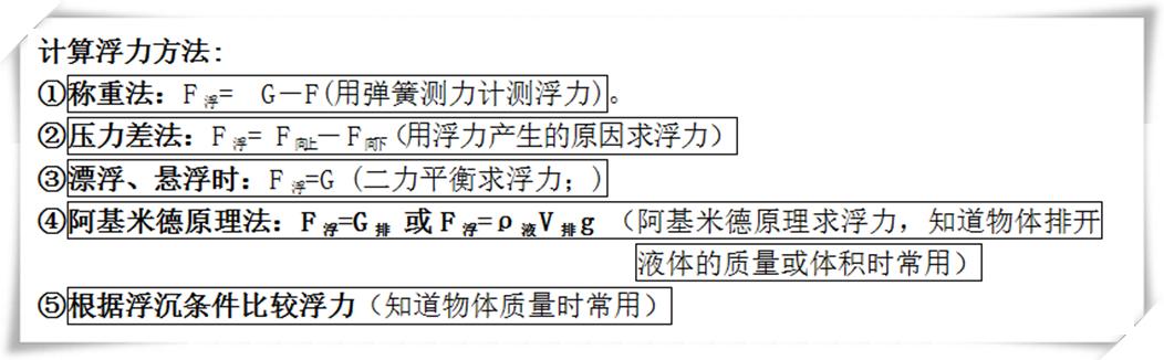 初中物理解决浮力难题的方法，六道中考物理“浮力”题