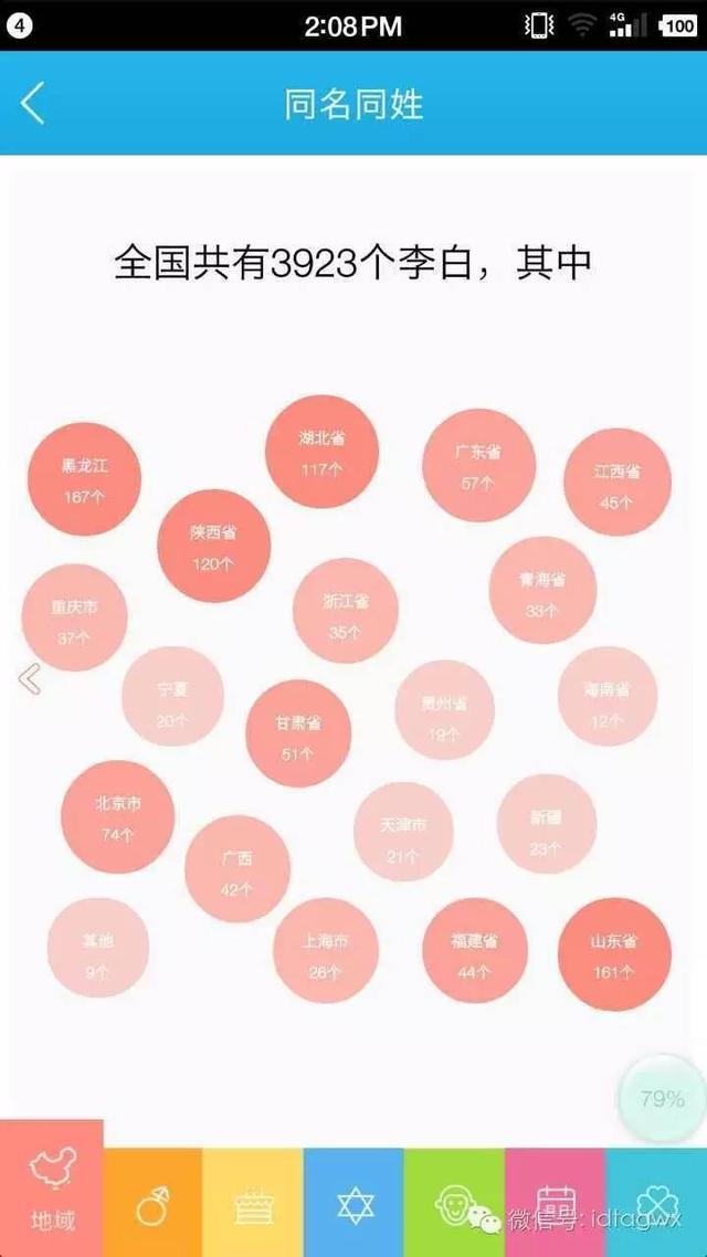 全国各有多少个同名同姓，看看全国有多少个重名的你