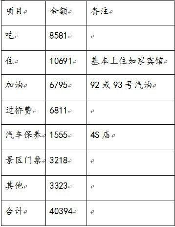 对自由的向往分享我的自驾游记录，20000公里的自驾游我带着父母