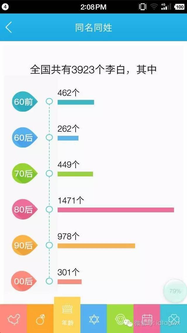 全国各有多少个同名同姓，看看全国有多少个重名的你
