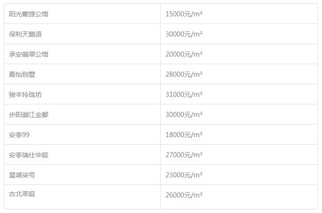 上海各区房价一览，揭秘上海最新各区房价表