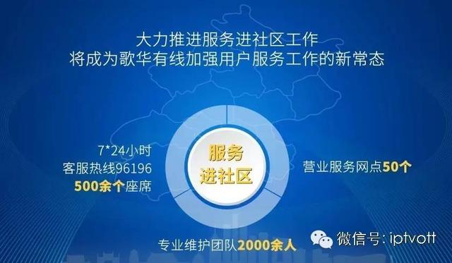 歌华有线机顶盒，歌华有线电视4k超高清（歌华有线空中课堂收看指南来了）