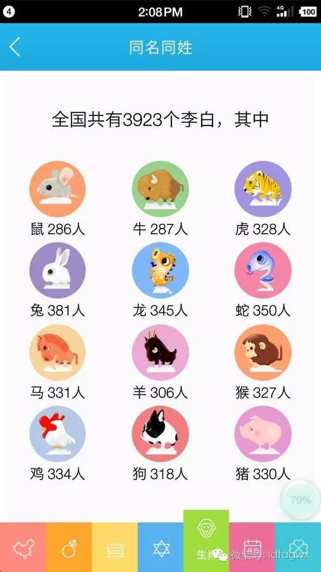 全国各有多少个同名同姓，看看全国有多少个重名的你