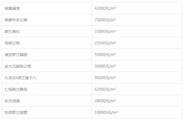 上海各区房价一览，揭秘上海最新各区房价表