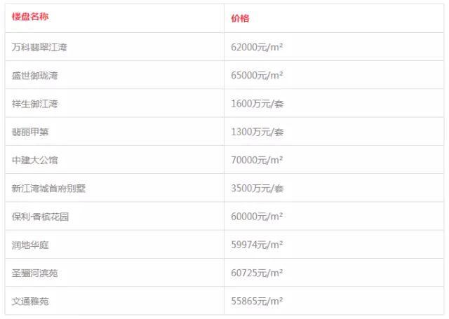 上海各区房价一览，揭秘上海最新各区房价表