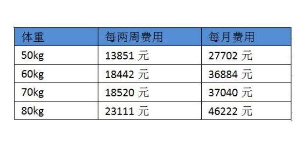肥胖免费手术(肥胖手术治疗包括哪些)