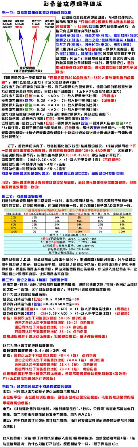 王者荣耀刘备大型攻略，刘备玩家闷声发大财