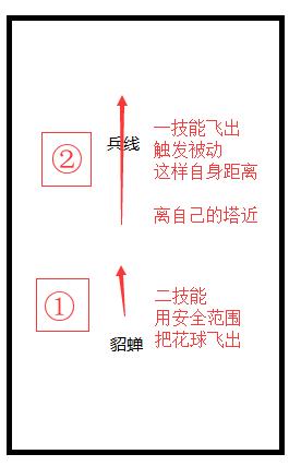 貂蝉怎么玩连招，貂蝉正确的连招顺序