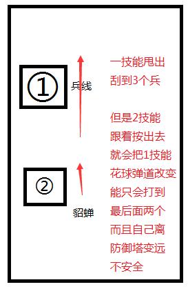 貂蝉怎么玩连招，貂蝉正确的连招顺序