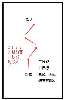 貂蝉怎么玩连招，貂蝉正确的连招顺序