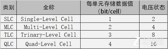 tlc颗粒怎么样，qlc和tlc颗粒的固态硬盘哪个更好（还认为TLC颗粒差）