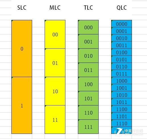 tlc颗粒怎么样，qlc和tlc颗粒的固态硬盘哪个更好（还认为TLC颗粒差）