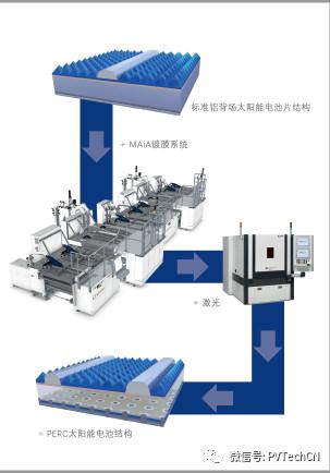 光伏发电组件分类，光伏并网逆变器的分类及原理