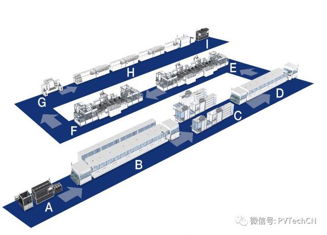 光伏发电组件分类，光伏并网逆变器的分类及原理