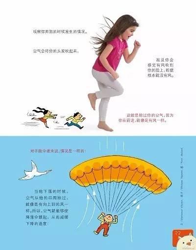 降落伞减速的原理，科技博览降落伞原理