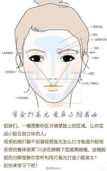 阴影和高光的详细讲解，这9个“偏门设置”