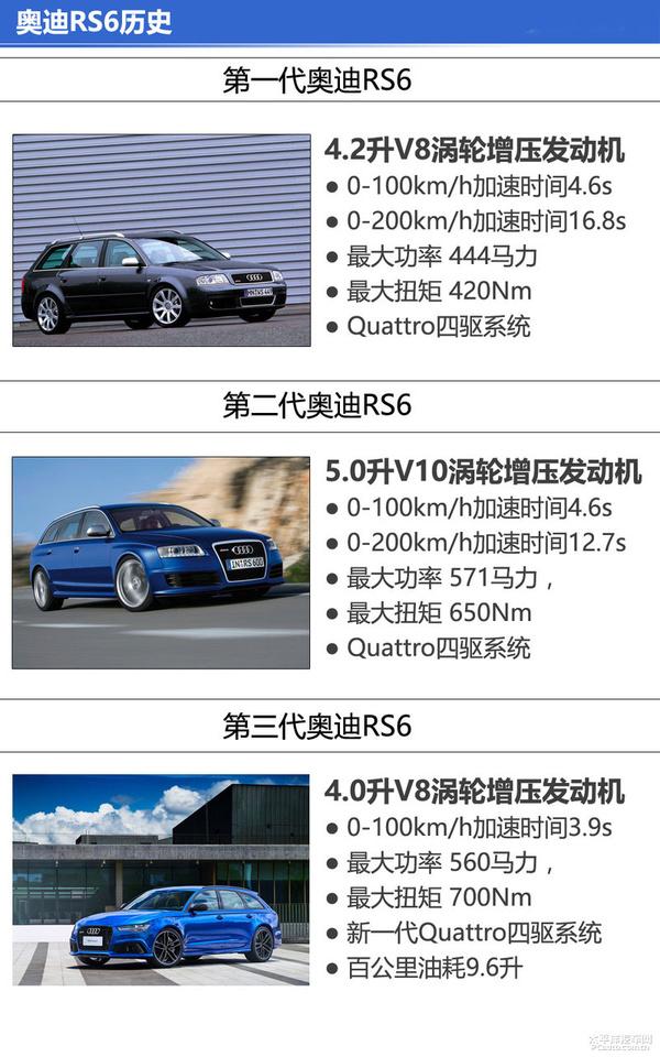 新款奥迪rs6评测，这样的外观能接受吗