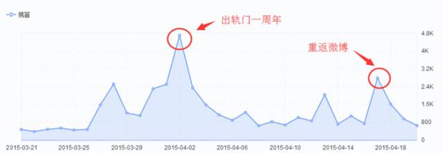 一个细节看出姚笛，这也注定她会输给马伊琍