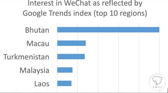 国际上有多少个国家用微信，微信在海外最受欢迎的国家竟然是