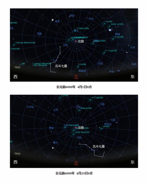 怎样找到北极星，夏季怎么寻找北极星